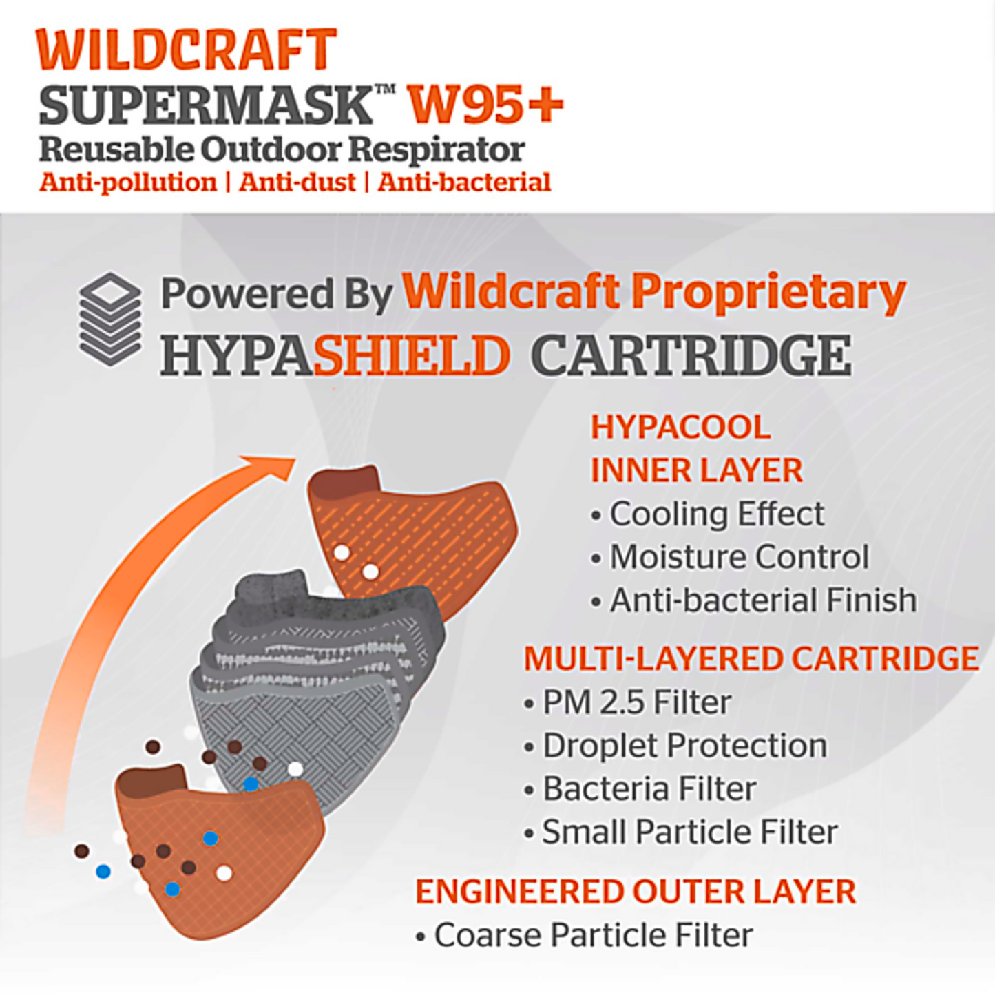 Wildcraft SUPERMASK W95+ Reusable Outdoor Respirator With Neckband - SIZE LARGE- SUBLIMATION TRIZI BLACK (PACK OF 3)