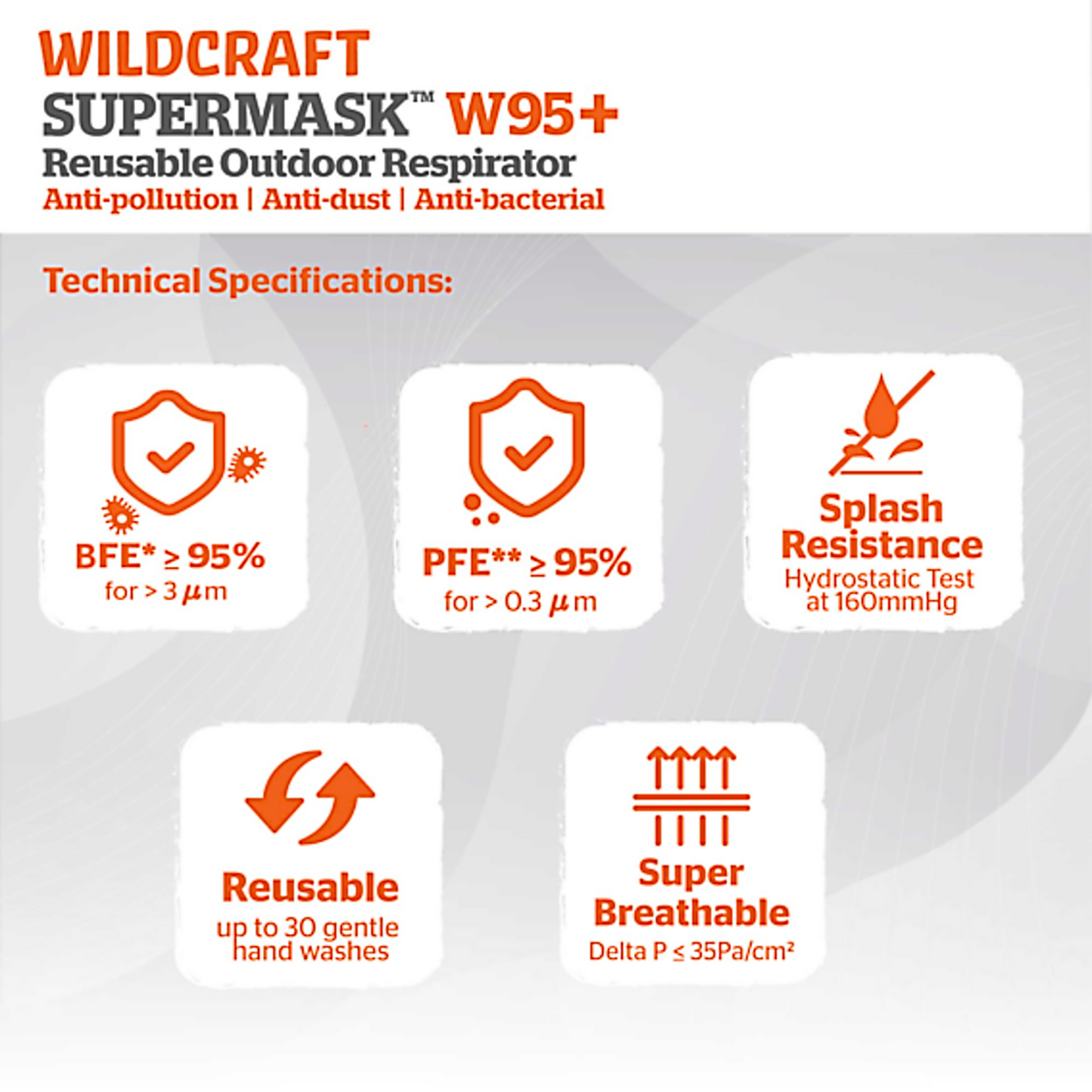 Wildcraft SUPERMASK W95+ Reusable Outdoor Respirator With Neckband - SIZE LARGE- SUBLIMATION TRIZI BLACK (PACK OF 3)